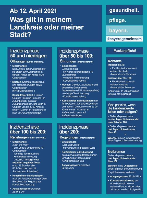 Aktuelle Informationen Fur Unternehmen Zum Coronavirus